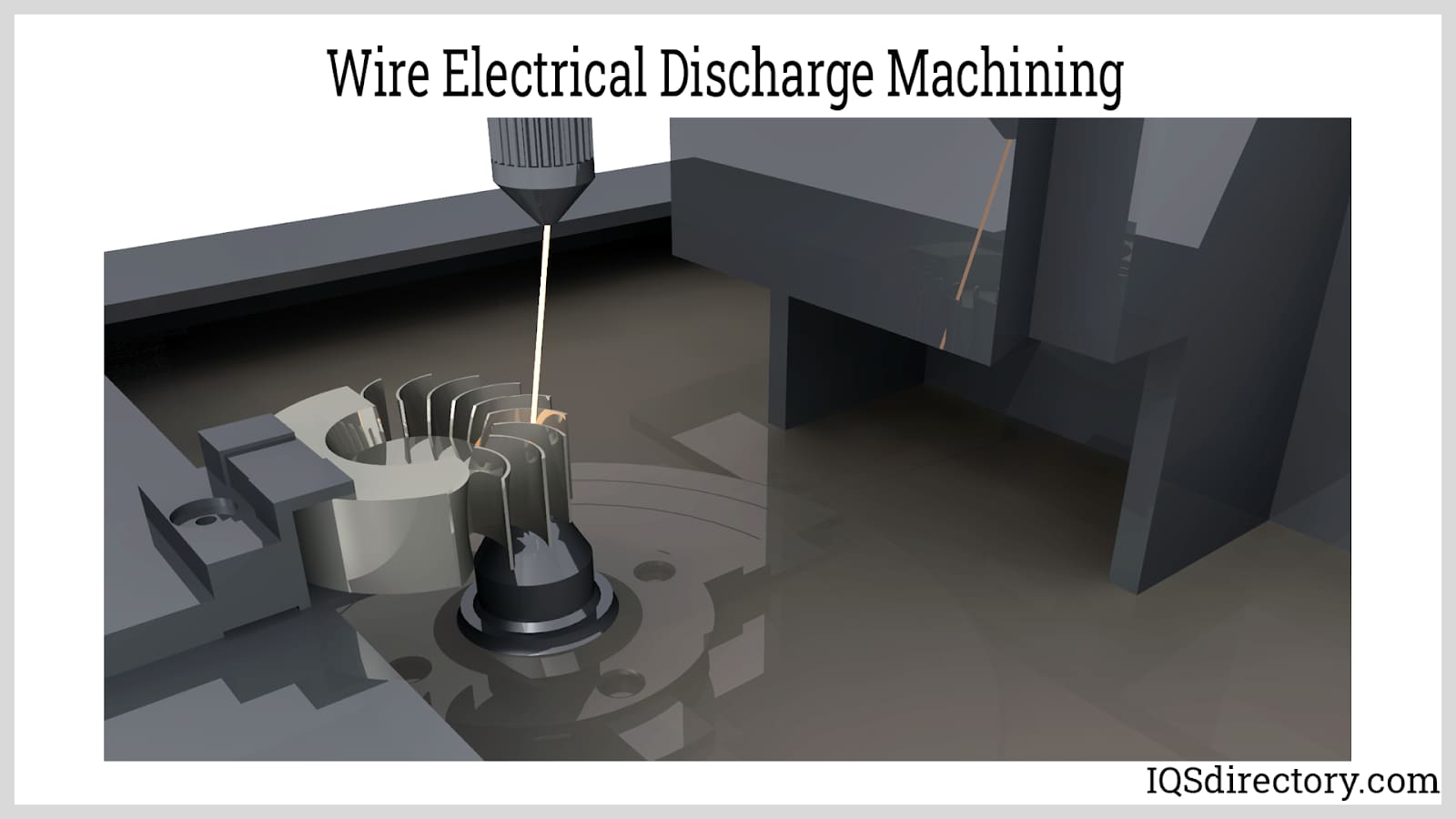 Wire Electrical Discharge Machining