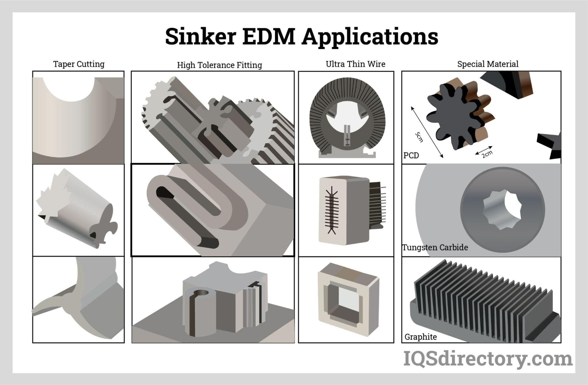Sinker EDM Applications