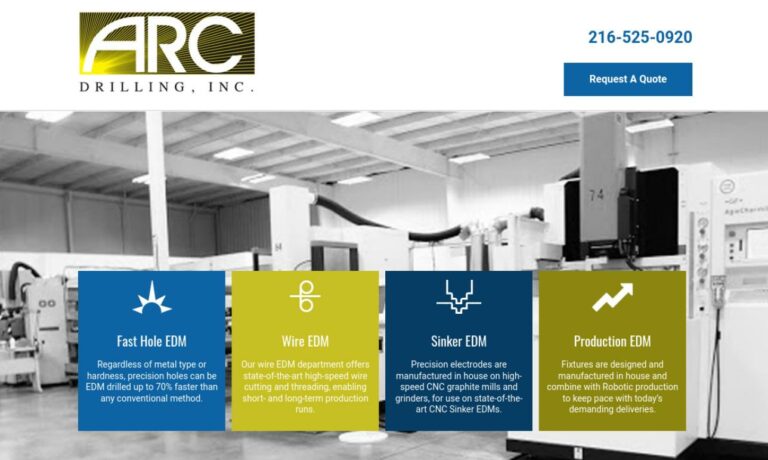 Arc Drilling, Inc.